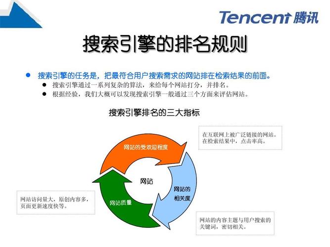 搜索引擎内容分类_搜索引擎分类包括_什么是搜索引擎?有哪些分类?