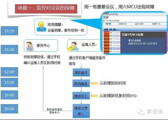 视频会议维护方案_视频会议保障工作_音视频会议系统日常维护内容