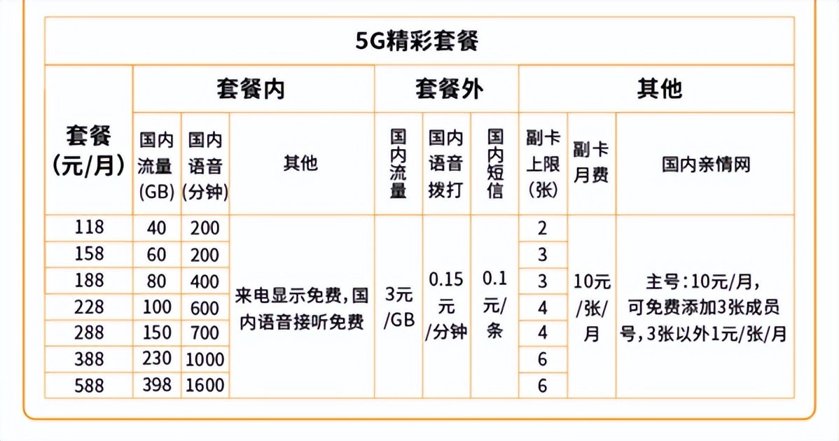 彩铃你怎么不说话是不是没有信号_彩铃响完没有语音提示_信号说话彩铃没是有铃声吗