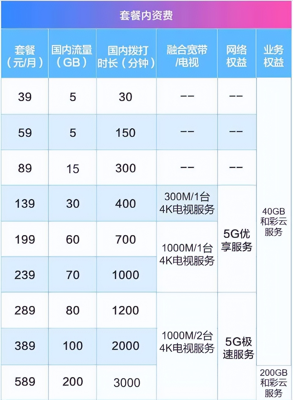 彩铃你怎么不说话是不是没有信号_信号说话彩铃没是有铃声吗_彩铃响完没有语音提示