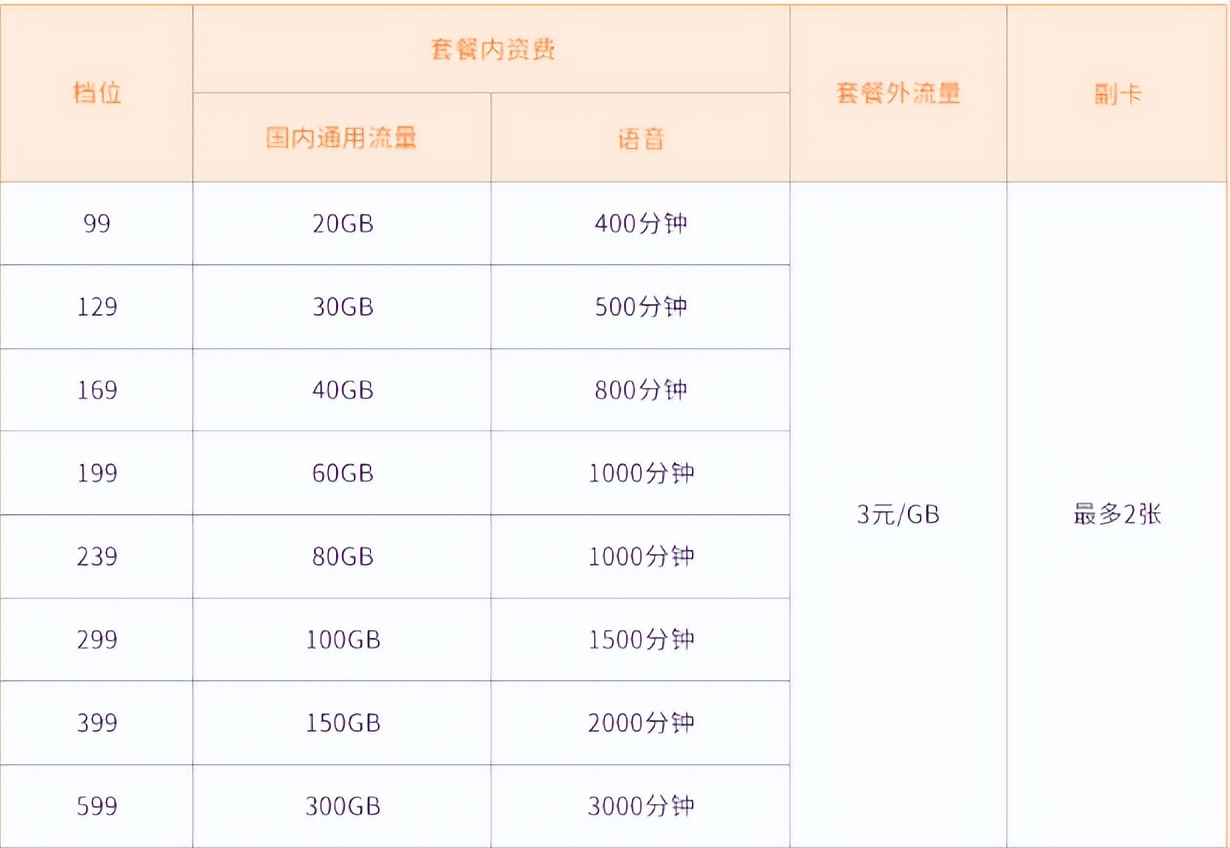 彩铃响完没有语音提示_信号说话彩铃没是有铃声吗_彩铃你怎么不说话是不是没有信号