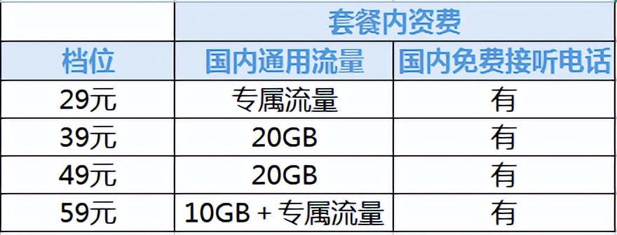 彩铃你怎么不说话是不是没有信号_信号说话彩铃没是有铃声吗_彩铃响完没有语音提示
