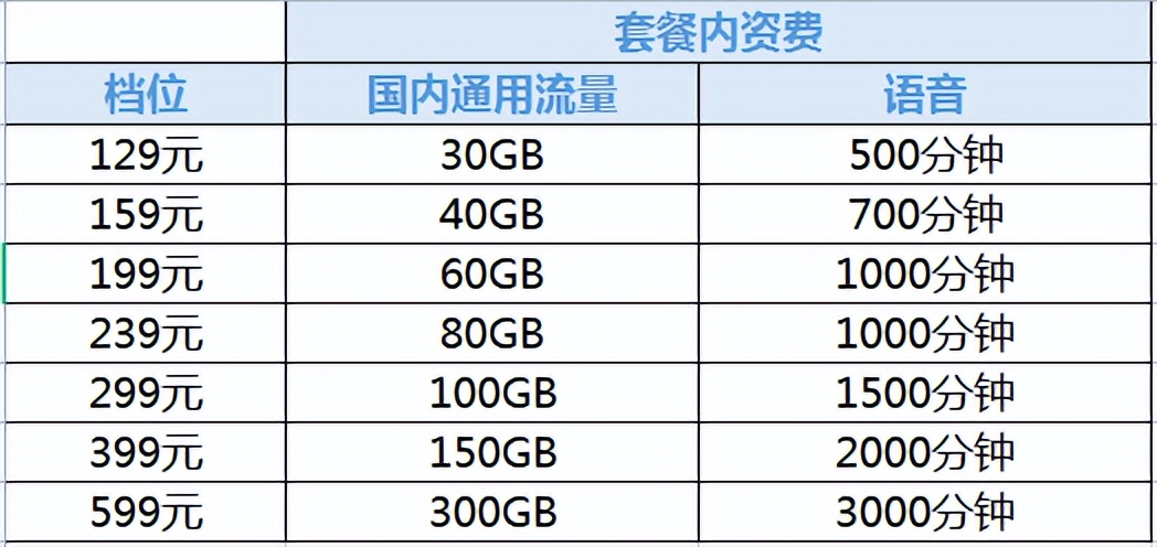 彩铃你怎么不说话是不是没有信号_信号说话彩铃没是有铃声吗_彩铃响完没有语音提示