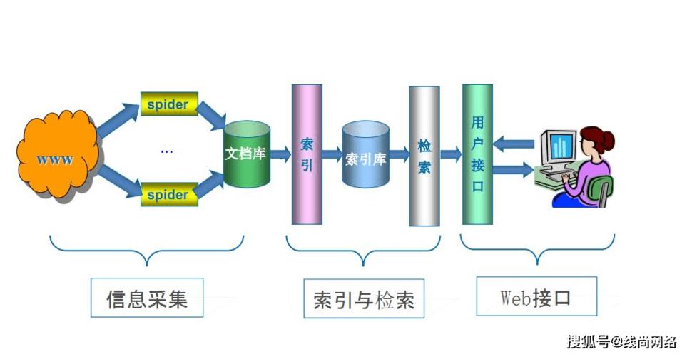 什么是搜索引擎?有哪些分类?_搜索引擎分几类_搜索引擎分类包括