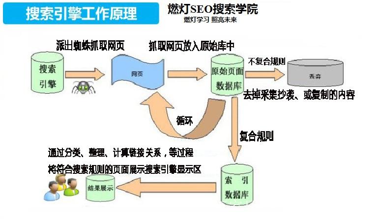 搜索引擎分几类_什么是搜索引擎?有哪些分类?_搜索引擎分类包括