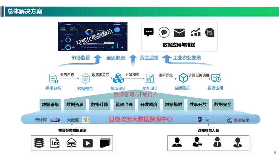 应用及数据_大数据技术的应用场合_应用场景数据中心