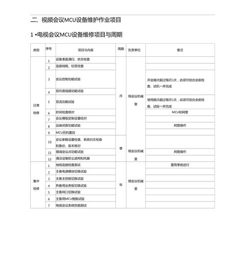 音视频会议系统日常维护内容_怎么维护视频会议_视频会议保障工作