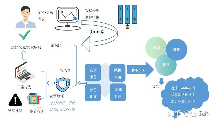 应用场景数据中心_怎么理解数据应用场景_大数据技术的应用场合
