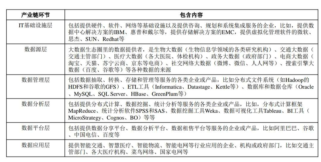 大数据技术的应用场合_应用场景数据中心_怎么理解数据应用场景
