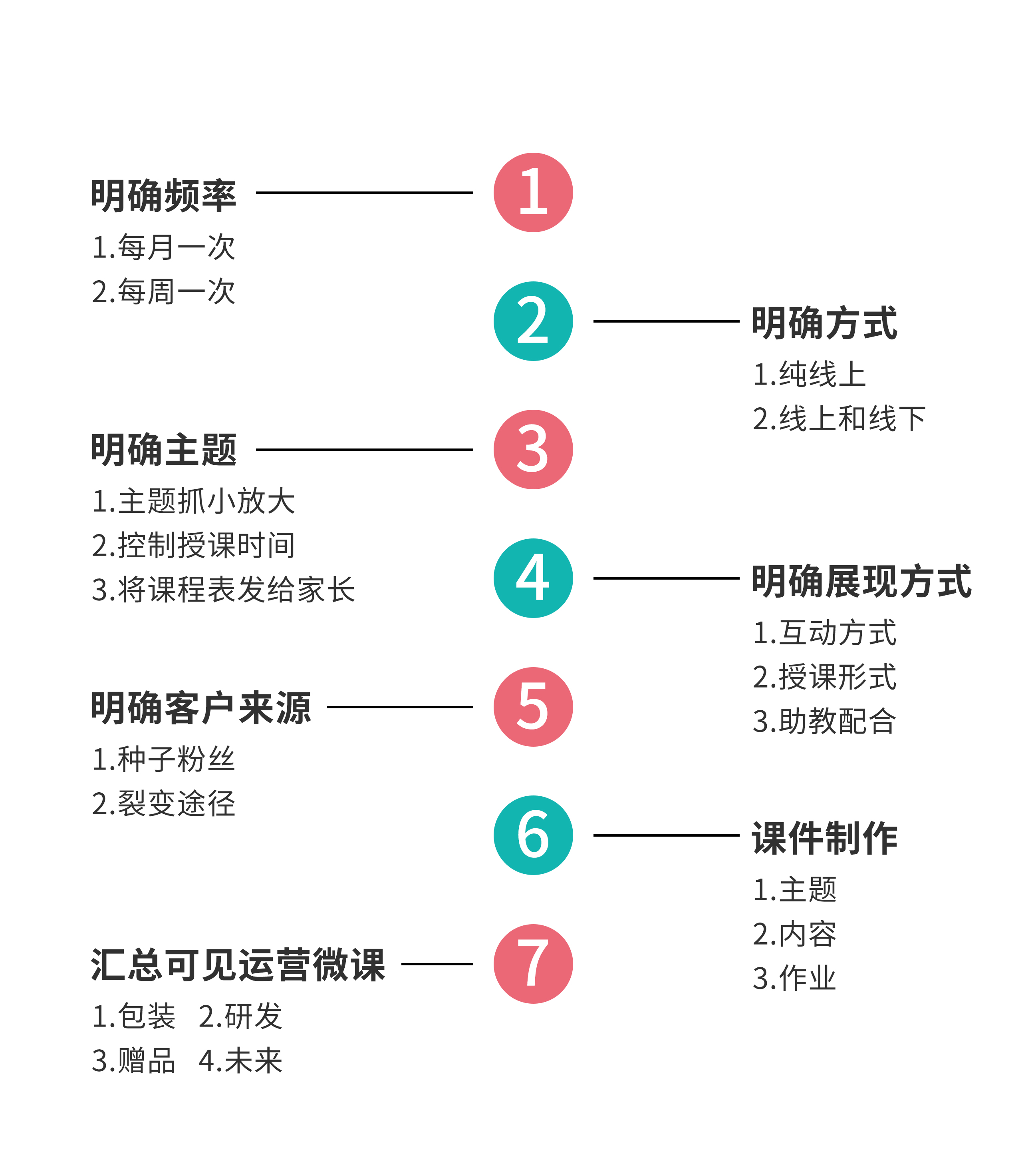 课程表电脑方法设计怎么做_电脑设计课程表的方法_电脑制课程表