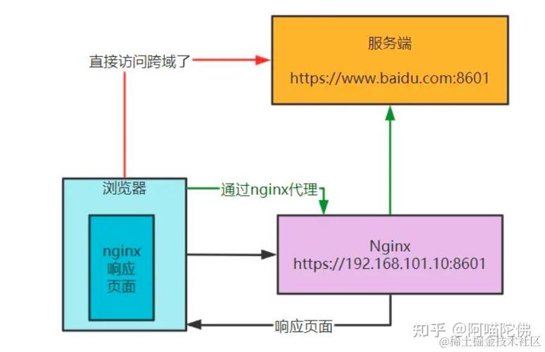 接收cookie是什么意思_浏览器接收cookie是什么意思_网站cookies是否接受
