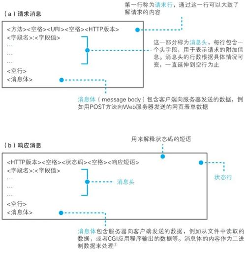 接收cookie是什么意思_浏览器接收cookie是什么意思_网站cookies是否接受
