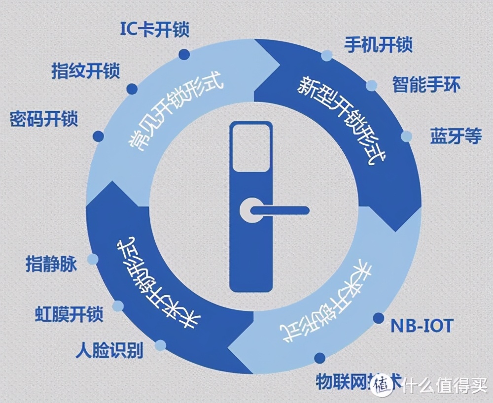 智能锁鹿客怎么样_鹿客智能锁说明书下载_鹿客智能锁使用说明书