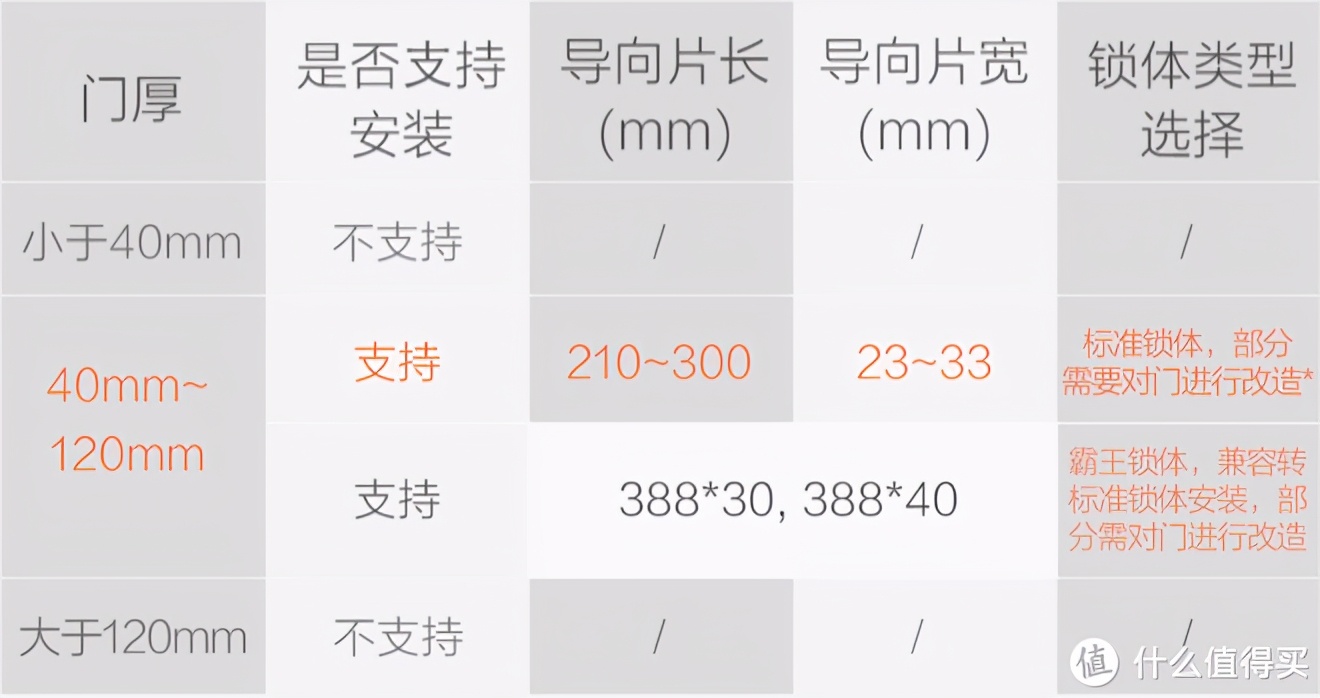 鹿客智能锁使用说明书_鹿客智能锁说明书下载_智能锁鹿客怎么样