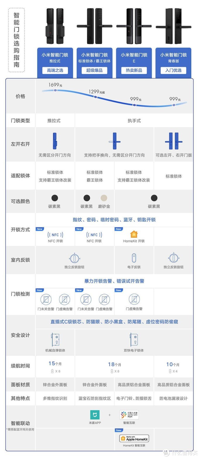 智能锁鹿客怎么样_鹿客智能锁使用说明书_鹿客智能锁说明书下载