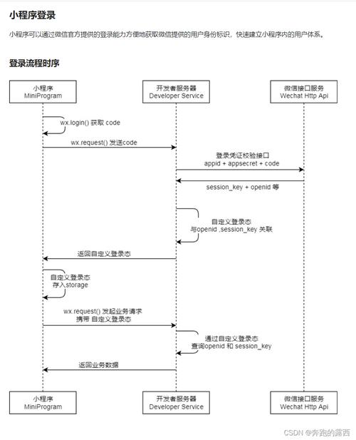 微信小程序 返回顶部_小程序返回顶部代码_顶部返回微信程序小程序在哪