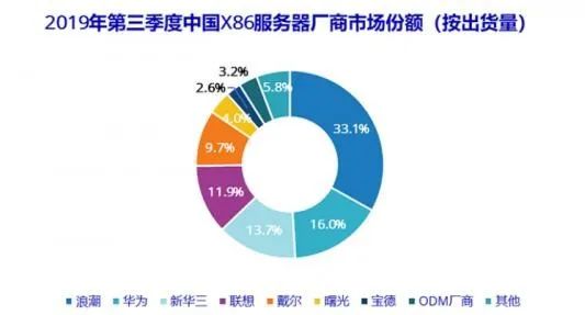 服务器数据恢复要多少钱_恢复数据费用_数据恢复付了费能退费吗