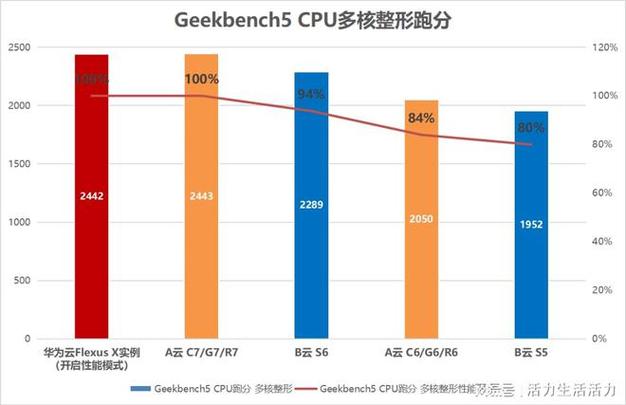 服务器数据恢复要多少钱_数据恢复付了费能退费吗_恢复数据费用