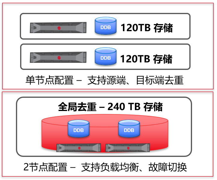 数据恢复付了费能退费吗_服务器数据恢复要多少钱_恢复数据费用