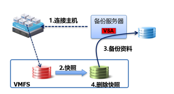 服务器数据恢复要多少钱_恢复数据费用_数据恢复付了费能退费吗