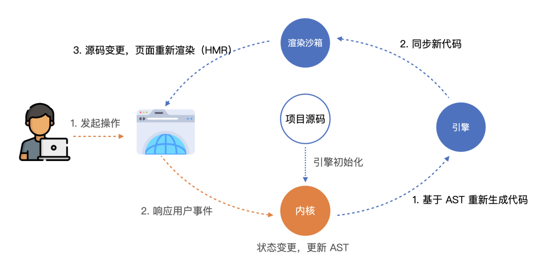qq音乐创建文件失败_qq音乐怎么打开文件_qq音乐开发者文档