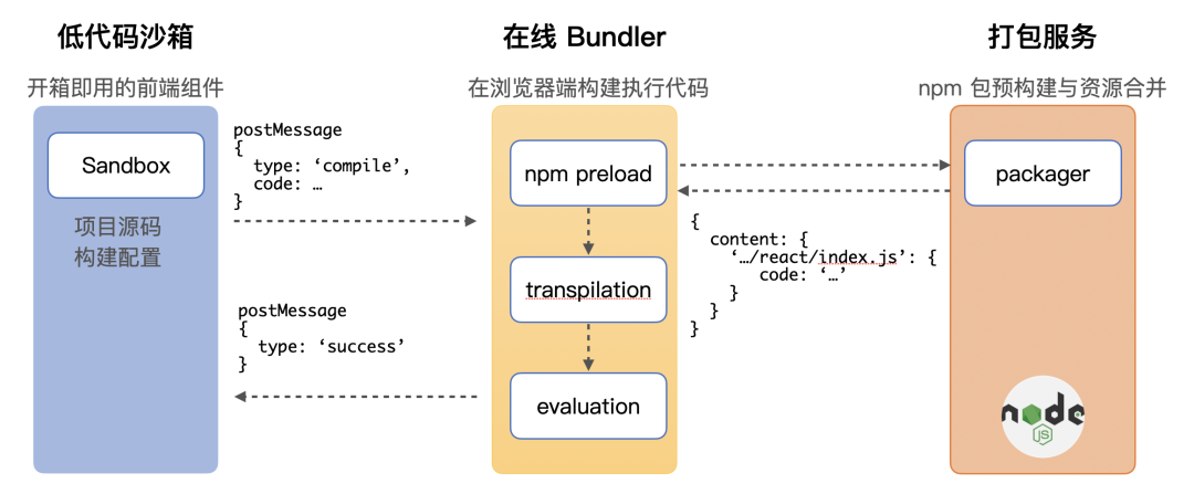 qq音乐创建文件失败_qq音乐怎么打开文件_qq音乐开发者文档