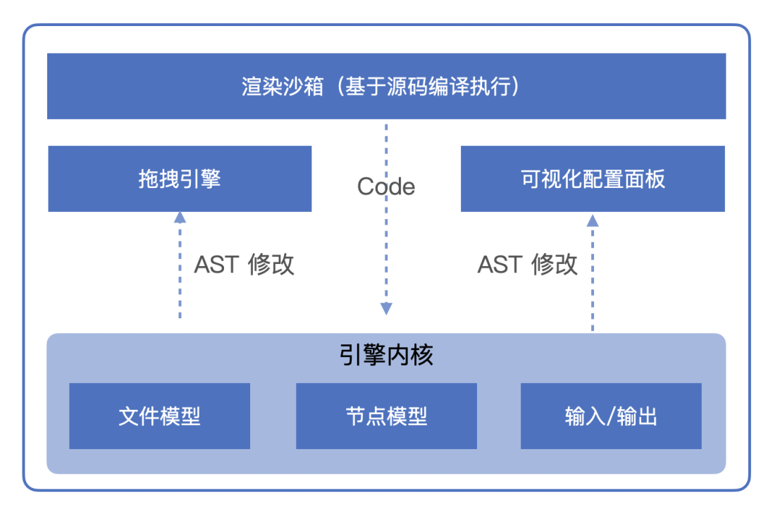 qq音乐创建文件失败_qq音乐怎么打开文件_qq音乐开发者文档
