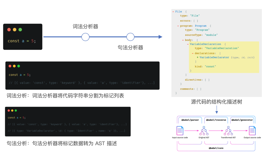 qq音乐开发者文档_qq音乐创建文件失败_qq音乐怎么打开文件