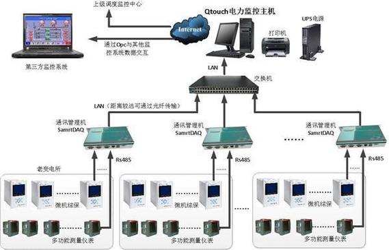 电力传输监控好用吗_传输电力监控好用不_传输电力监控好用么