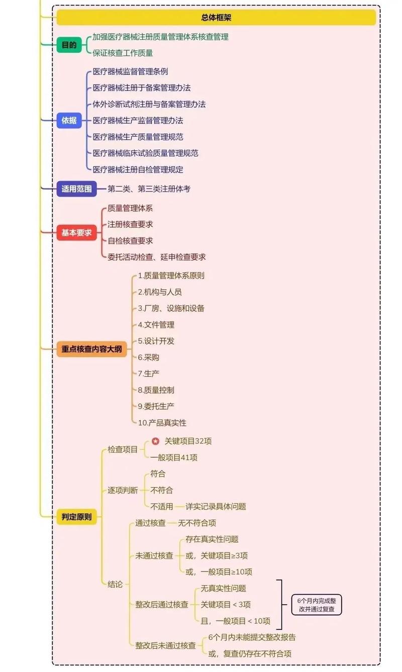 设计开发输入清单_设计开发输出文件清单_清单输出开发文件设计流程图