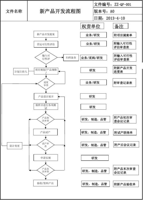 项目输出清单内容_清单输出开发文件设计流程_设计开发输出文件清单