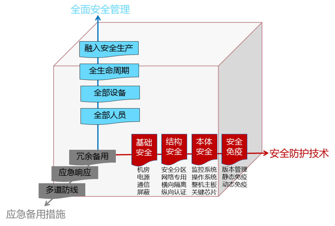 传输电力监控好用不_电力传输监控好用吗_传输电力监控好用么