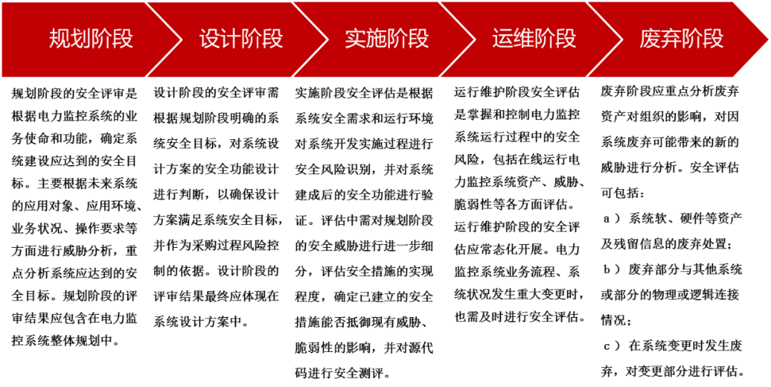 电力传输监控好用吗_传输电力监控好用不_传输电力监控好用么