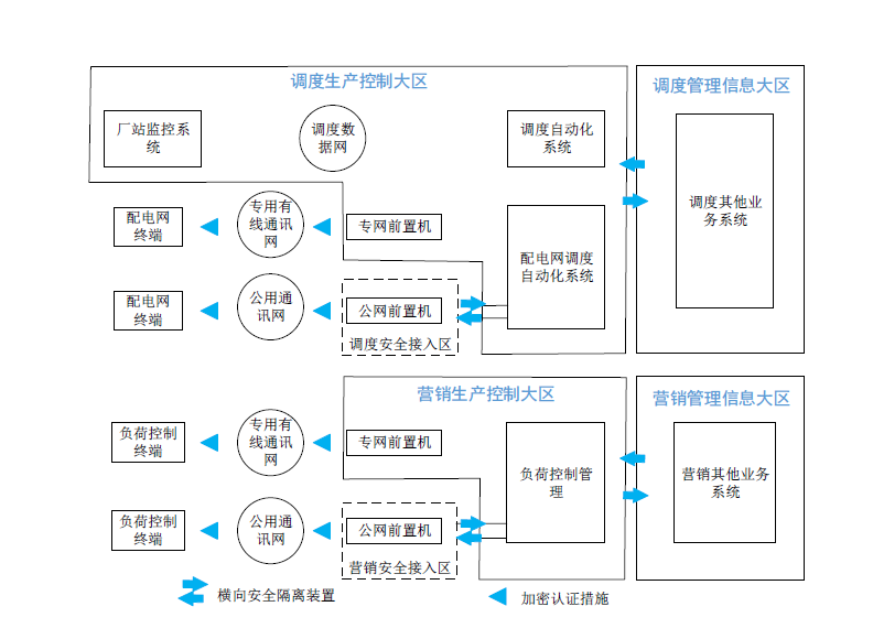 传输电力监控好用不_传输电力监控好用么_电力传输监控好用吗