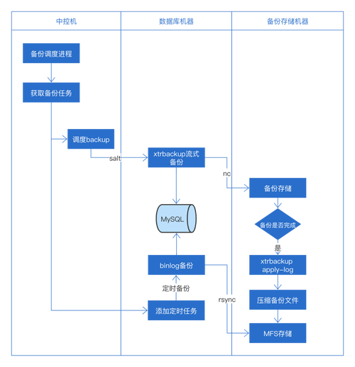 切换数据库实例_mysql切换数据库命令_切换数据库的命令
