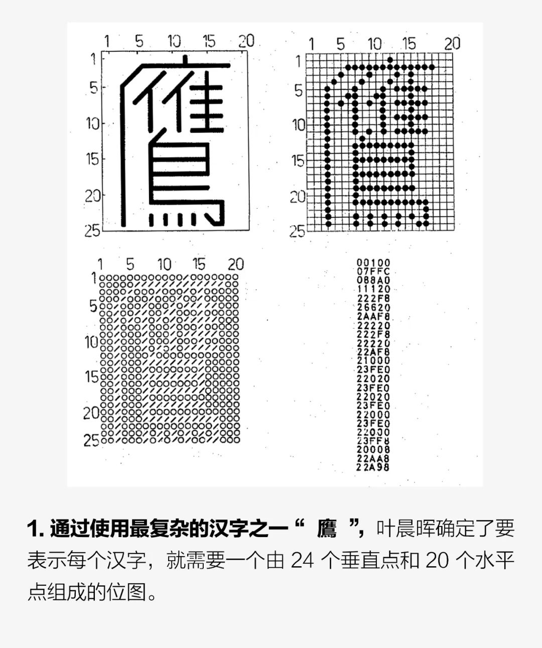 中文计算机输入方式信息有哪些_计算机输入中文信息的方式有_向计算机输入中文信息的方式