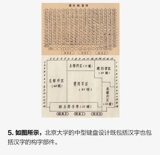 向计算机输入中文信息的方式_计算机输入中文信息的方式有_中文计算机输入方式信息有哪些