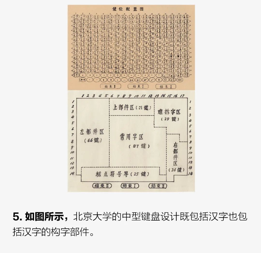 向计算机输入中文信息的方式_计算机输入中文信息的方式有_中文计算机输入方式信息有哪些