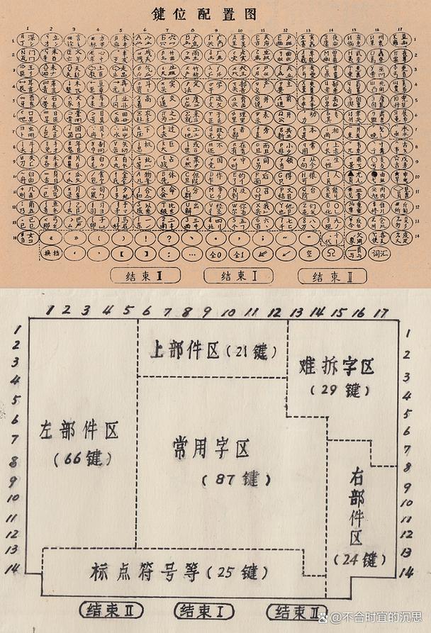 计算机输入中文信息的方式有_中文计算机输入方式信息有哪些_向计算机输入中文信息的方式