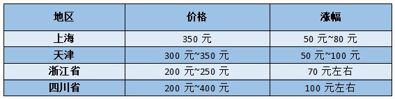 网站检测需要多少钱_检测钱网站需要付费吗_网站检测是做什么的