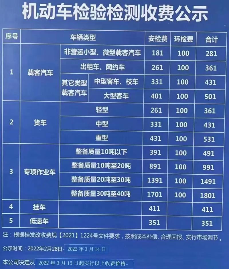 检测钱网站需要付费吗_网站检测是做什么的_网站检测需要多少钱