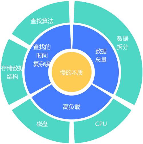为什么查询优化对关系数据库很重要_库查询优化重要关系数据的方法_试述查询优化在关系数据库