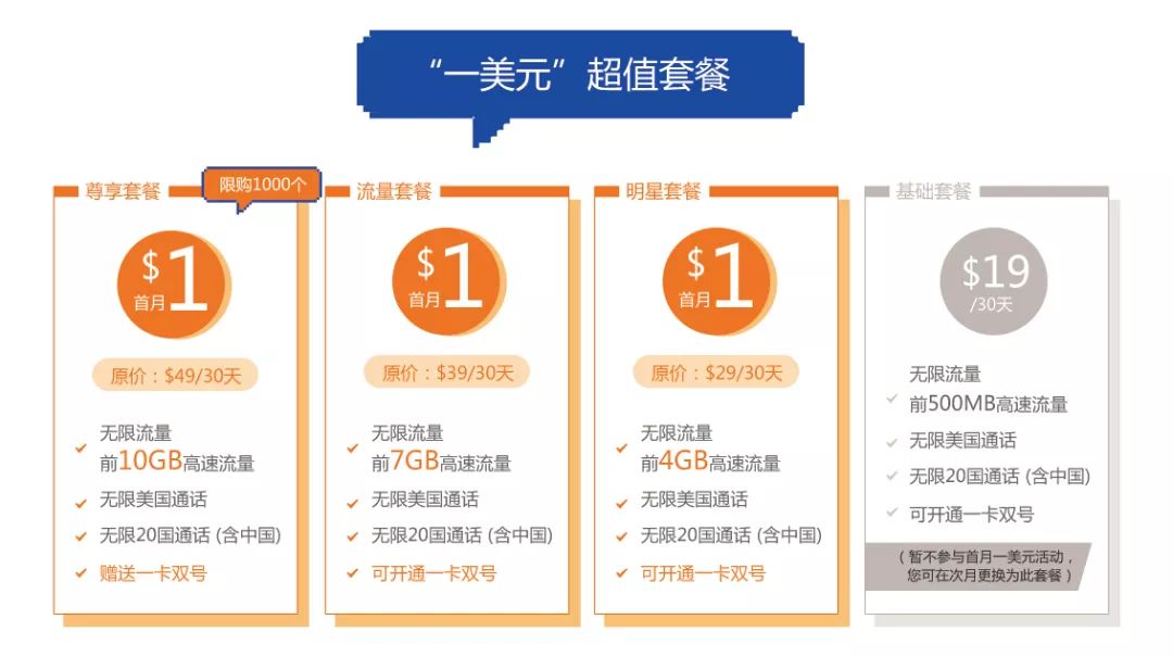 美国哪个电话卡信号好_美国什么电话卡信号好_美国电话卡哪个运营商好