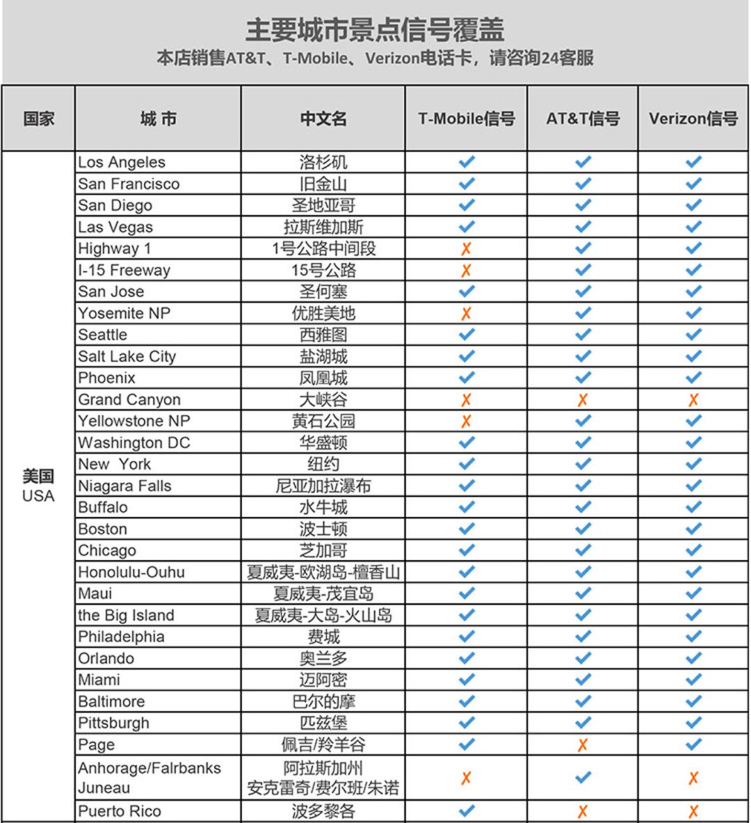 信号卡电话美国好用吗_美国什么电话卡信号好_美国电话卡哪个运营商好