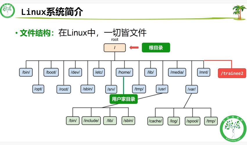 linux下计划任务命令是_linux任务计划_linux计划任务创建命令