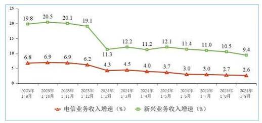 在国外怎么打10086人工服务_国外拨打10086客服电话_国外怎么打移动人工服务