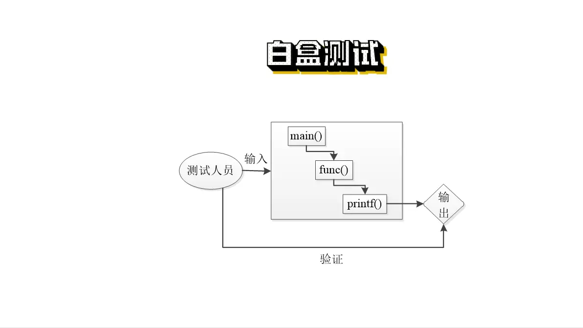 数据流测试方法有三种_测流技术的应用_数据流测试分析