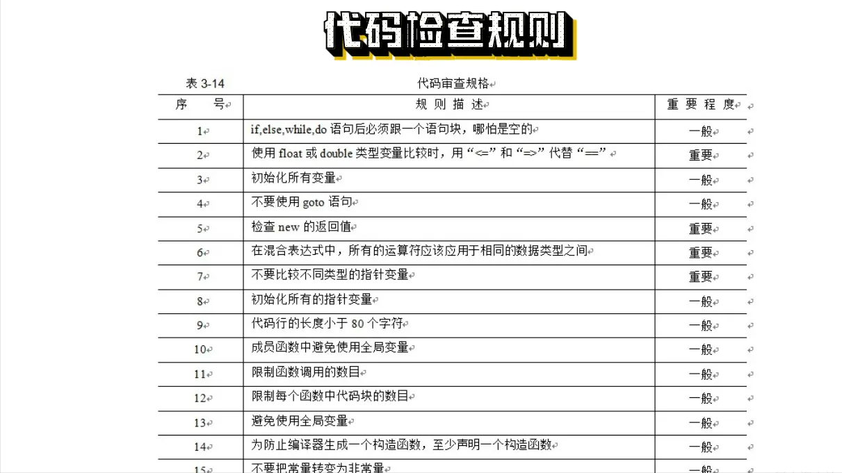 数据流测试分析_测流技术的应用_数据流测试方法有三种
