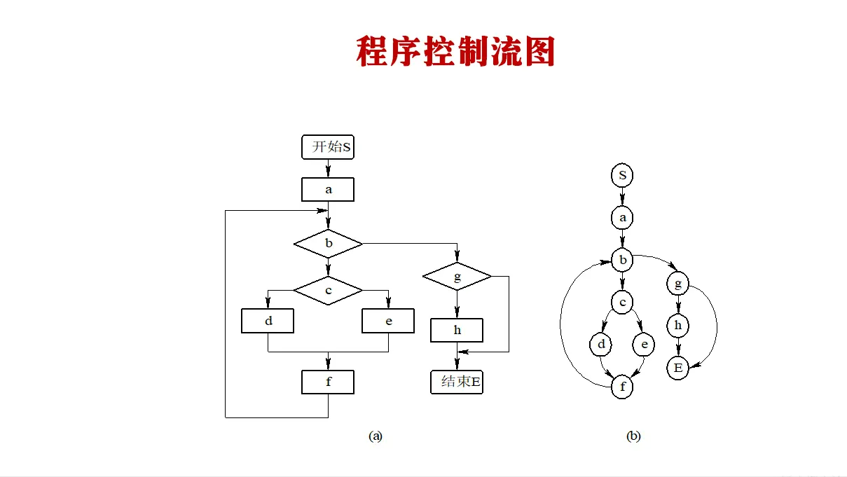数据流测试方法有三种_数据流测试分析_测流技术的应用