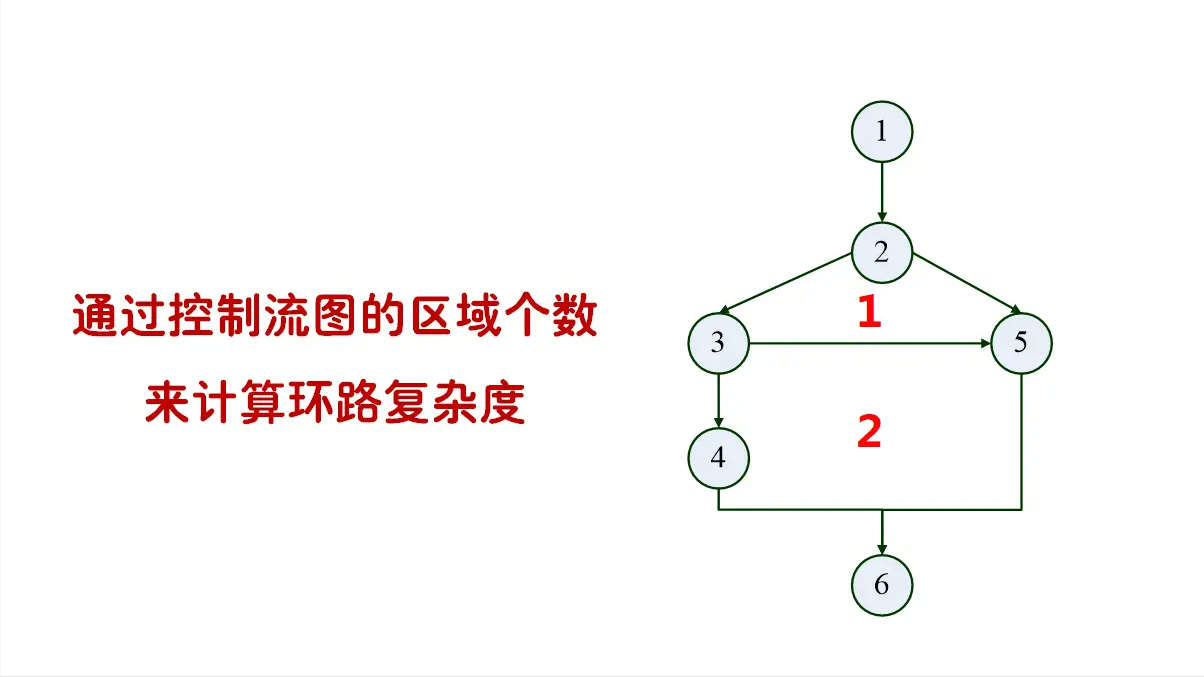 数据流测试分析_数据流测试方法有三种_测流技术的应用